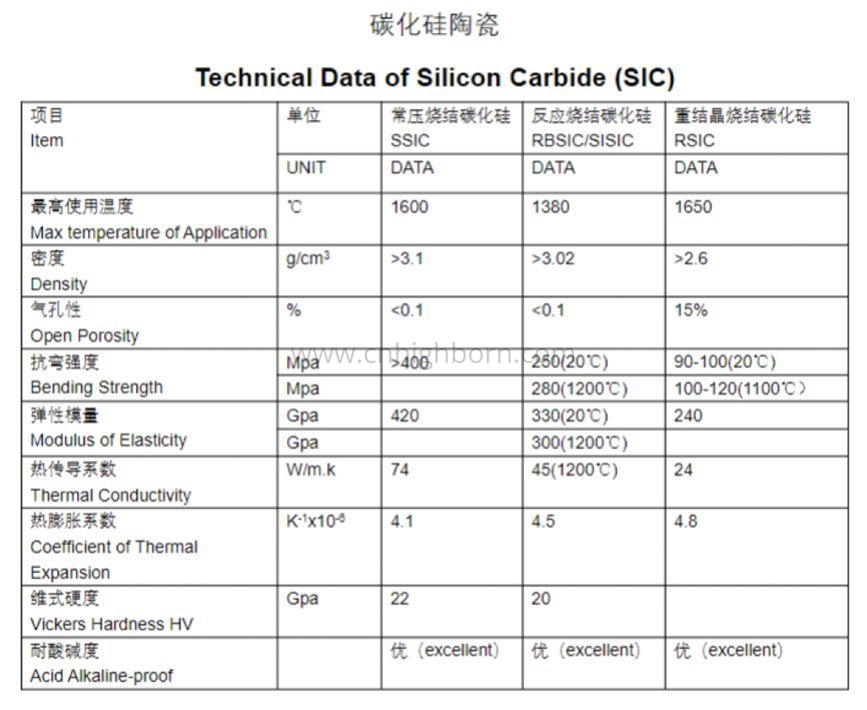 SiC ceramic SiC ceramic