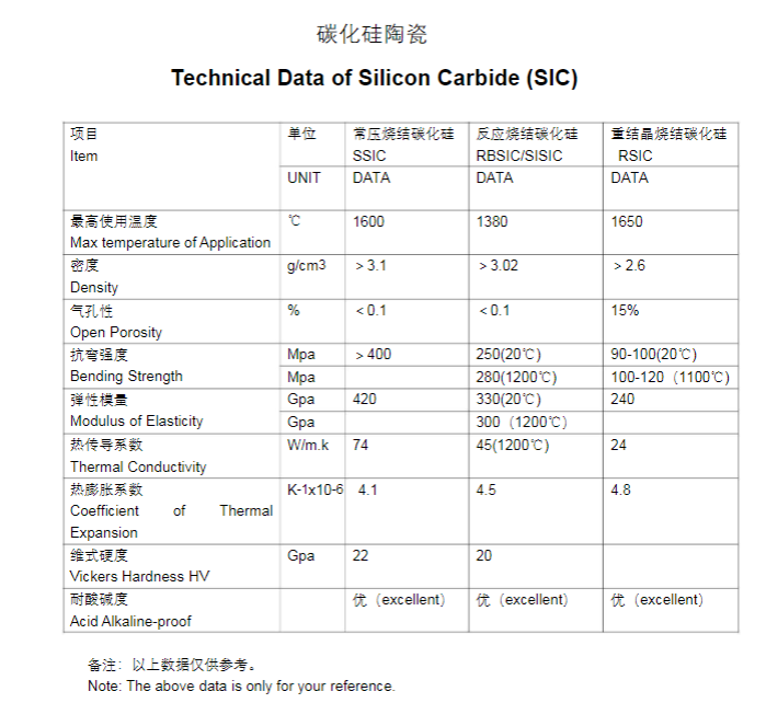 Część ceramiczna SSIC