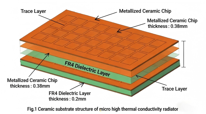 Ceramika metalizowana 