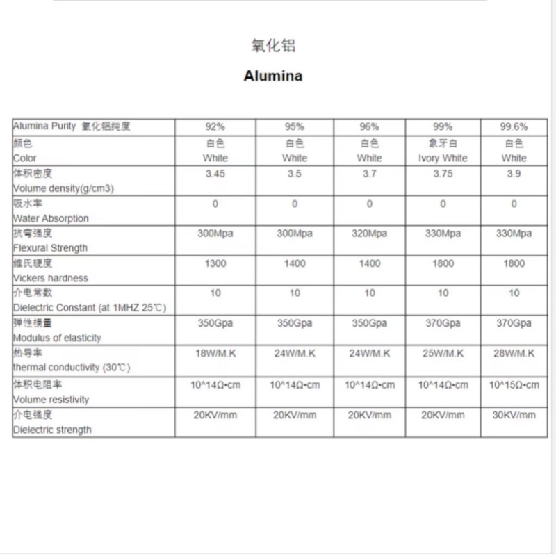 ceramika z tlenku glinu