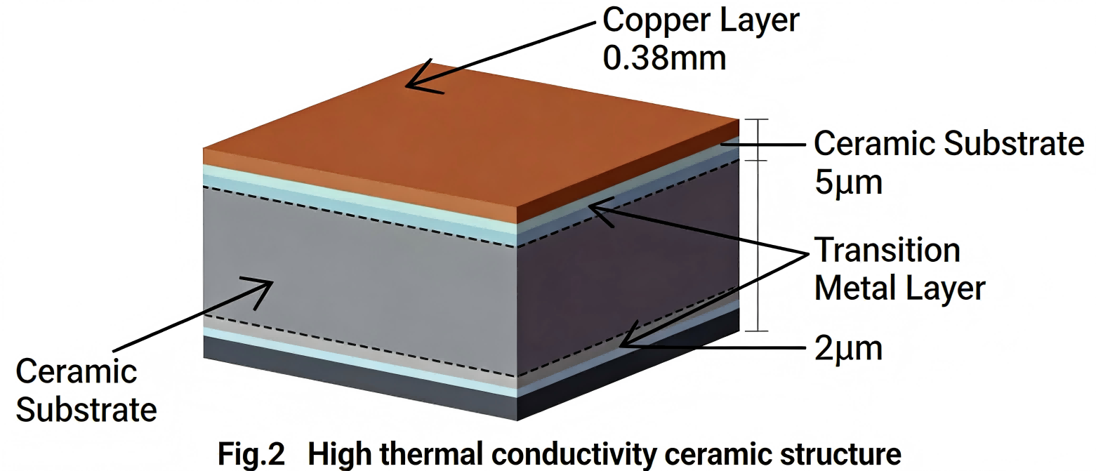 Ceramika metalizowana
