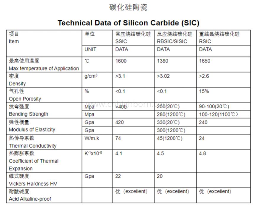 Ceramika SiC