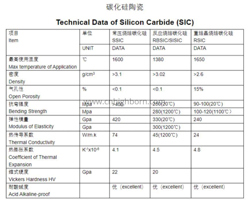 Ceramika SiC